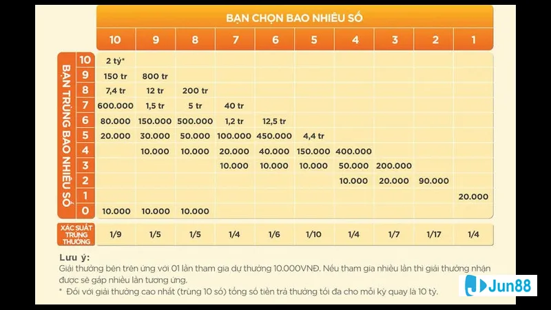 Keno lớn nhỏ và chẵn lẻ Keno lớn nhỏ và chẵn lẻ