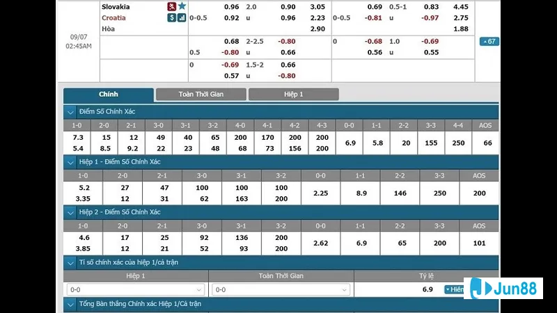 Kèo tỷ số chính xác Kèo tỷ số chính xác