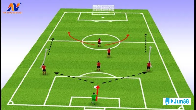 Cách tăng hiệu quả chiến thuật đá sân