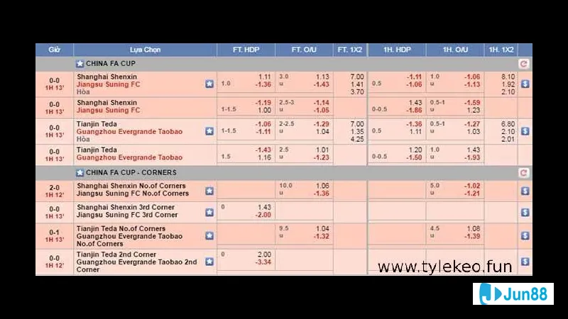 Yếu tố ảnh hưởng kết quả soi kèo Yếu tố ảnh hưởng kết quả soi kèo