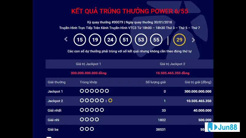 Giao diện màn hình hiển thị khiến người