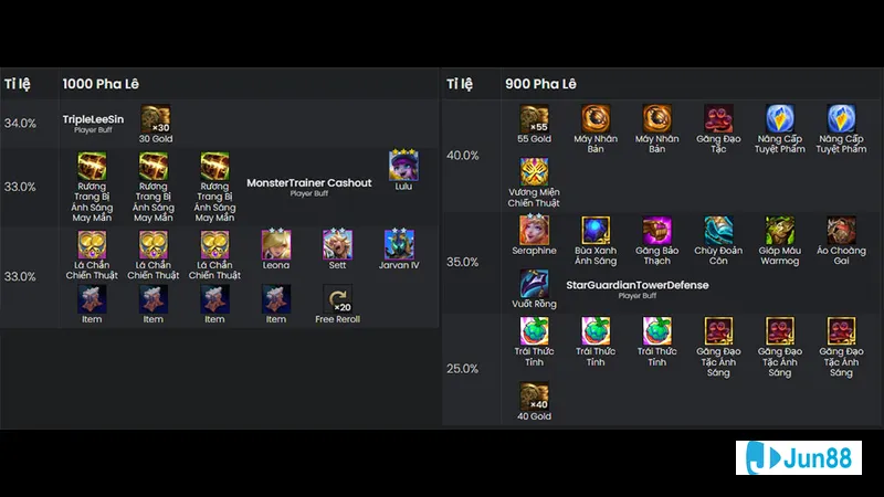 Biểu tượng đặc biệt trong trò chơi