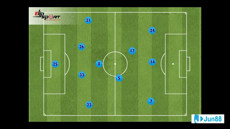 Vai trò tâm lý của tiền đạo cắm